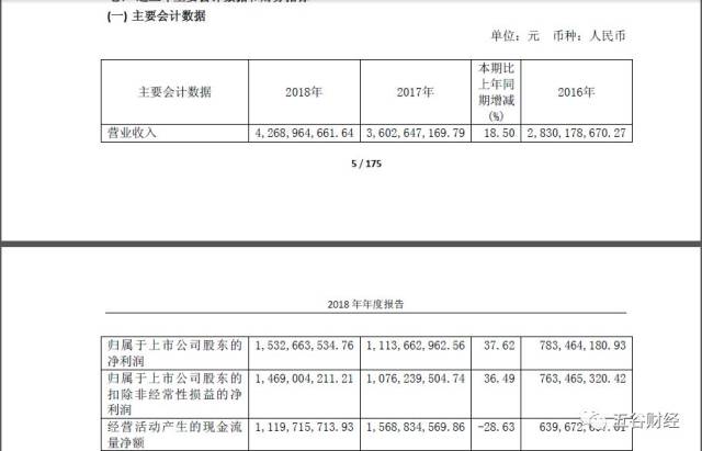 Gate遭遇大幅下滑超29.88%，投资者恐慌性抛售