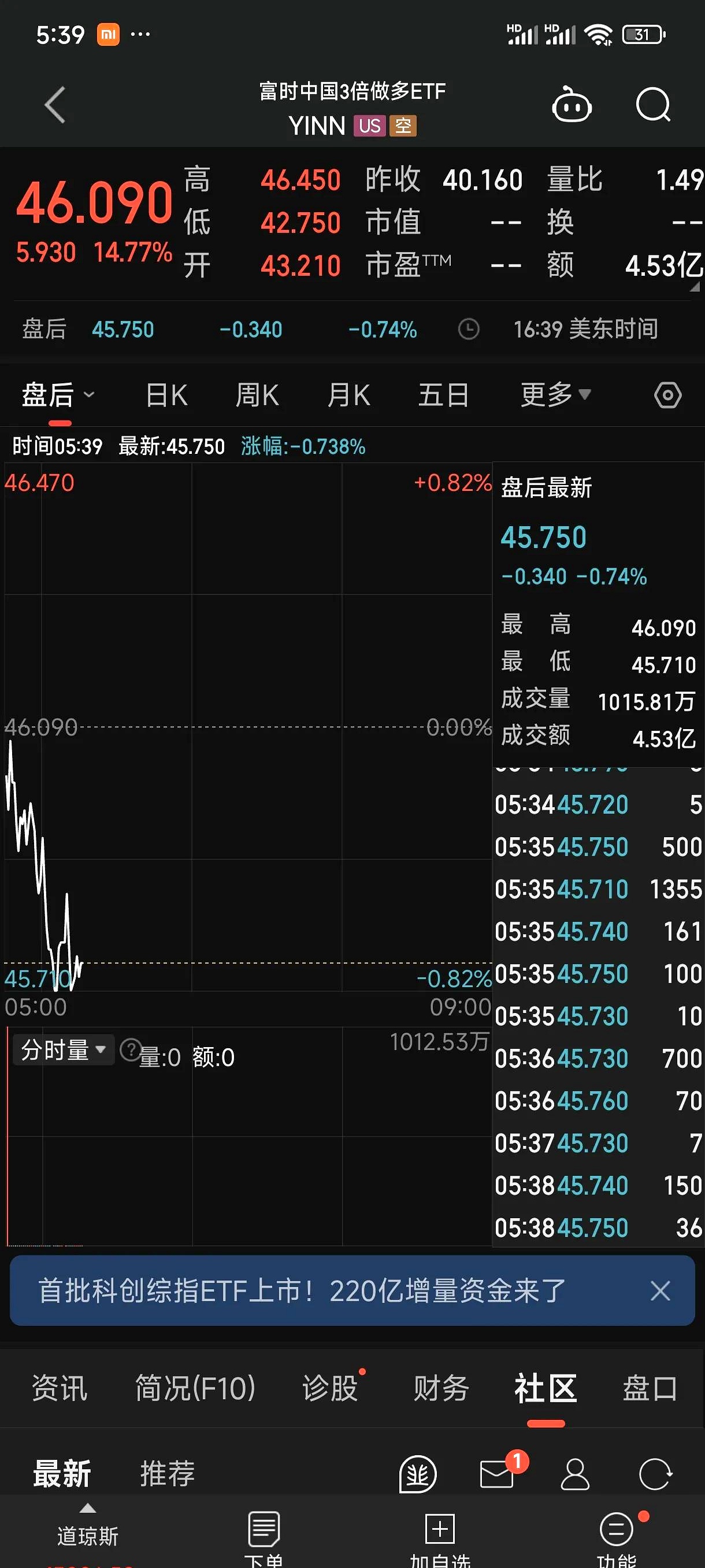 关于加密市场上扬势惊人，一夜飙升13.62%，加密市场沸腾的信息