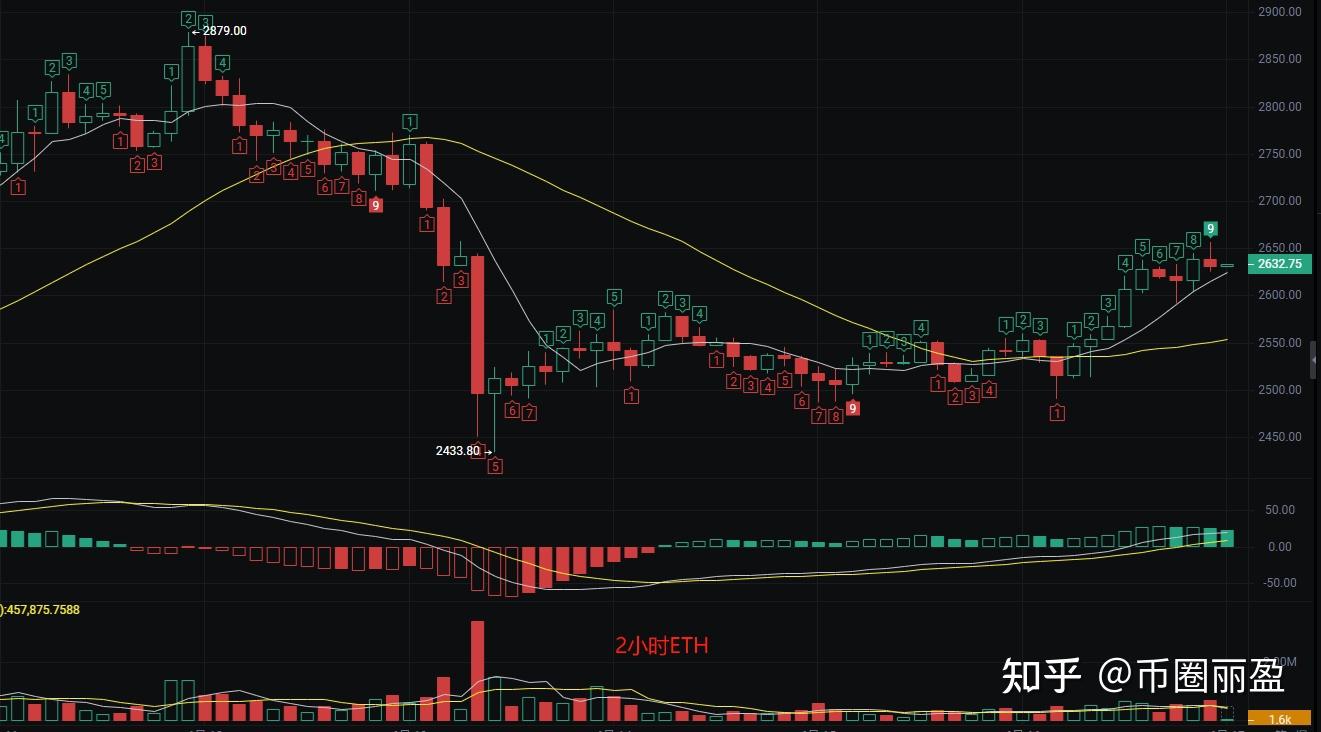 SOL遭遇大幅下滑超以太坊%，投资者恐慌性抛售-九游体育