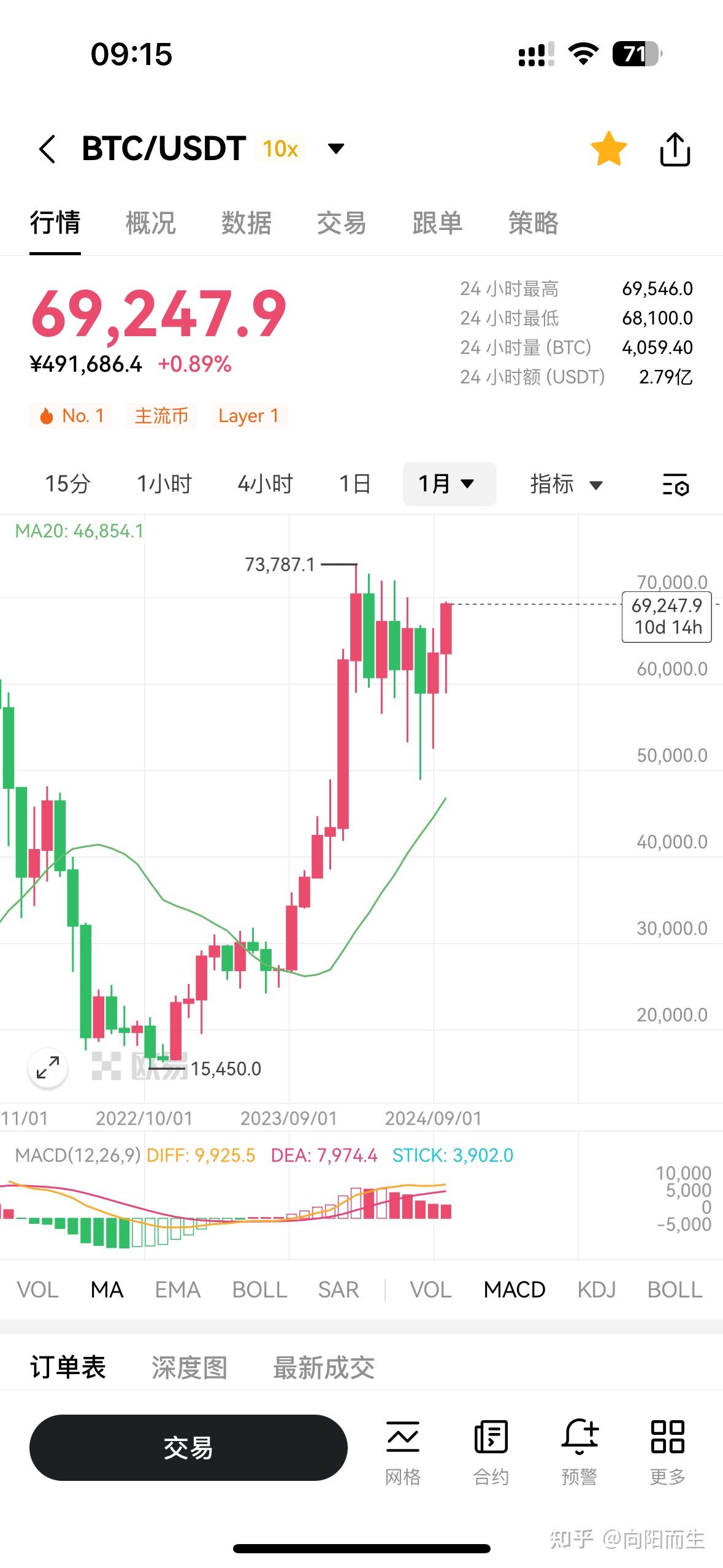 关于比特币空投即将开始，参与用户将获52枚代币的信息