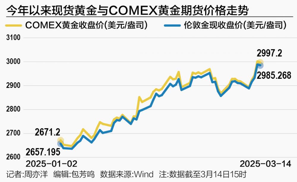 OKX冲破31.63美元大关，牛市是否已来临？