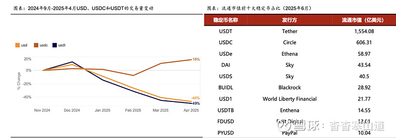 USDT上扬势惊人，一夜飙升32.02%，加密市场沸腾的简单介绍-九游体育