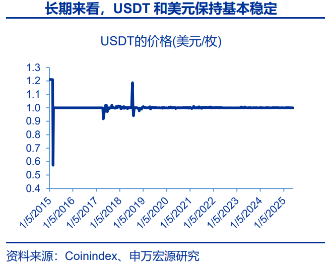 USDT上扬势惊人，一夜飙升32.02%，加密市场沸腾的简单介绍