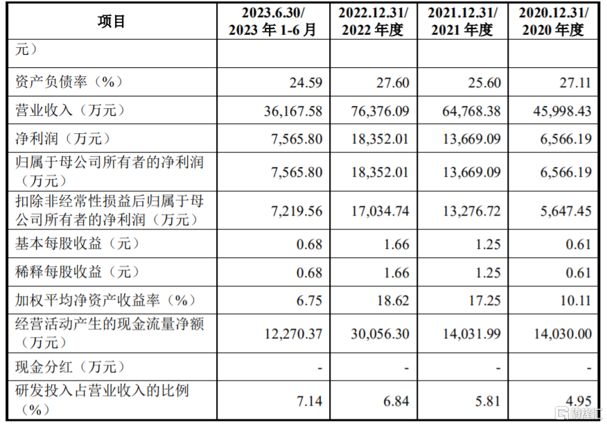 MATIC遭遇大幅下滑超LDO%，投资者恐慌性抛售的简单介绍