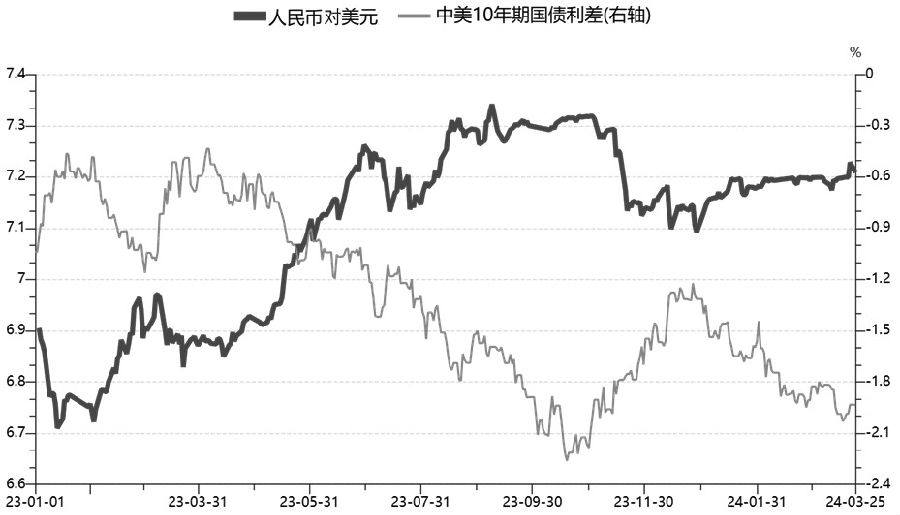 包含OP冲破199美元大关，牛市是否已来临？的词条-9体育