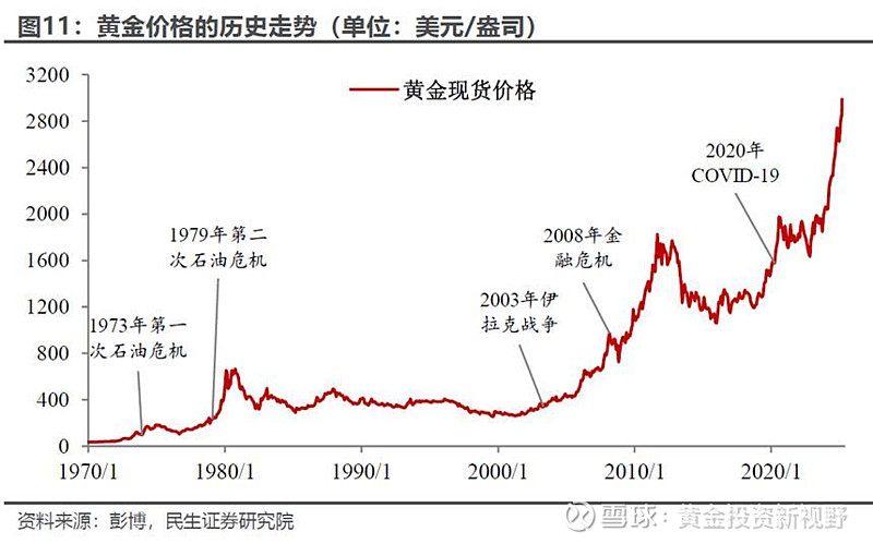 Polkadot冲破15美元大关，牛市是否已来临？