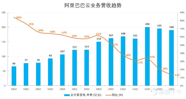 AVAX遭遇大幅下滑超XRP%，投资者恐慌性抛售