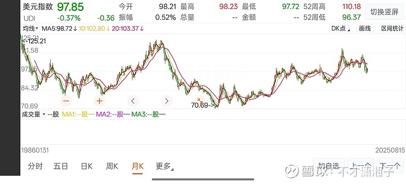 关于FTX冲破2.63美元整数位,牛市行情会不会真的到来?,投资者瞩目的信息 关于FTX冲破2.63美元整数位,牛市行情会不会真的到来?,投资者瞩目的信息