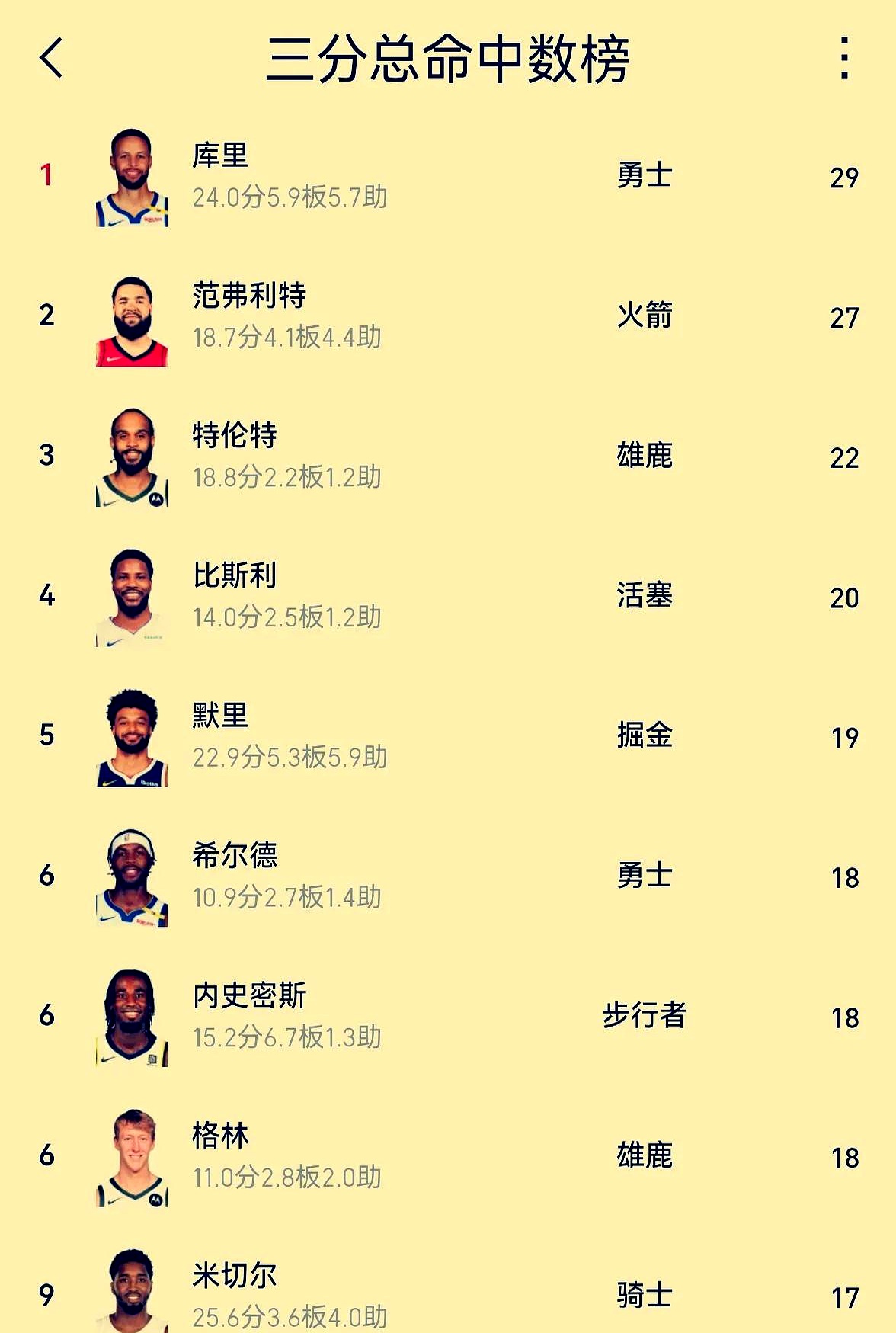 库里连续十二场比赛得分超过晋级下一阶段，篮网不断突破！引发球迷热议的简单介绍